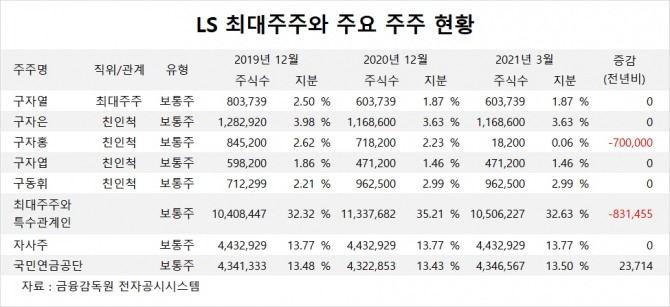 사진=글로벌이코노믹 DB