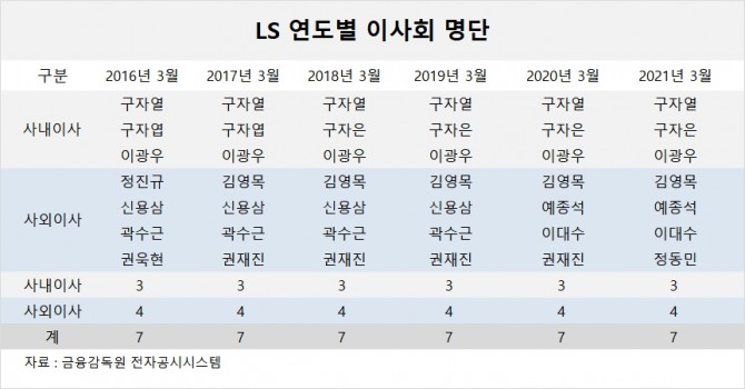 사진=글로벌이코노믹 DB