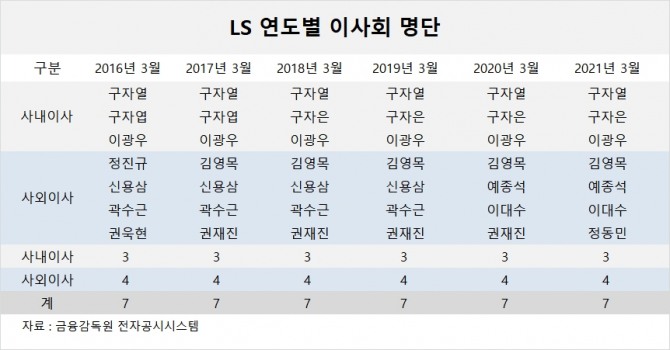 사진=글로벌이코노믹 DB