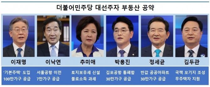 사진=뉴시스, 자료=각 후보 캠프