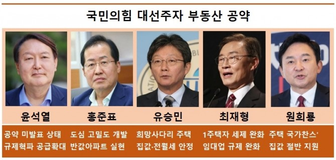 사진=뉴시스, 자료=각 후보 캠프