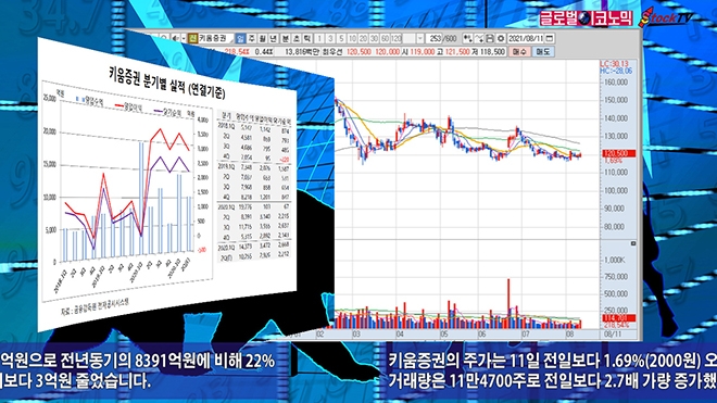 사진=글로벌이코노믹 DB