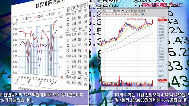 사진=글로벌이코노믹 DB