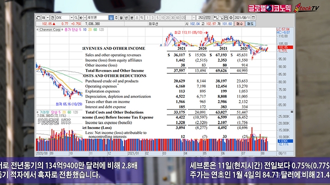 사진=글로벌이코노믹 DB