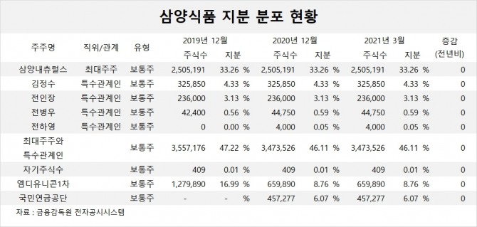 사진=글로벌이코노믹 DB