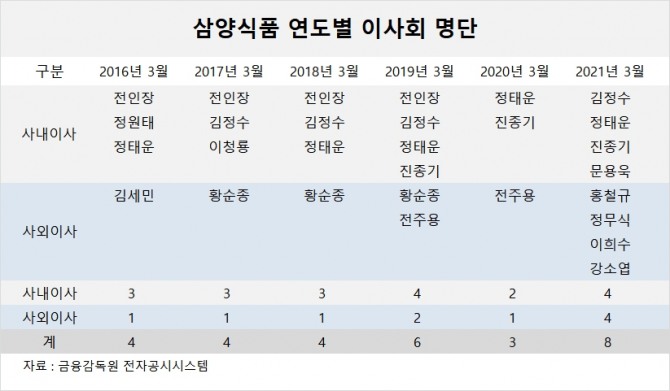 사진=글로벌이코노믹 DB