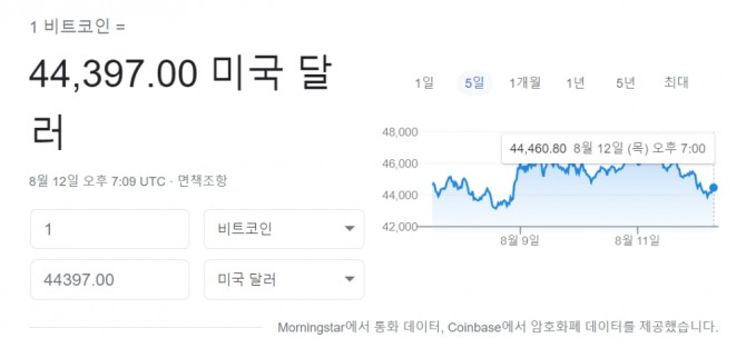 미국 뉴욕증시 비트코인 시세 