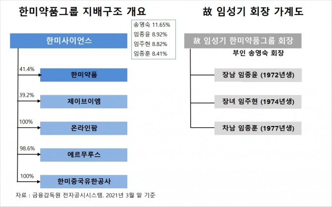 사진=글로벌이코노믹 DB