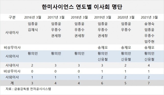 사진=글로벌이코노믹 DB