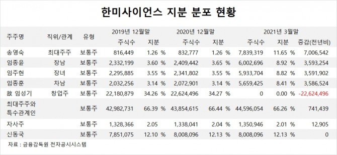 사진=글로벌이코노믹 DB