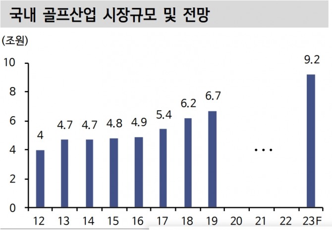 자료=현대경제연구원, 신한금융투자