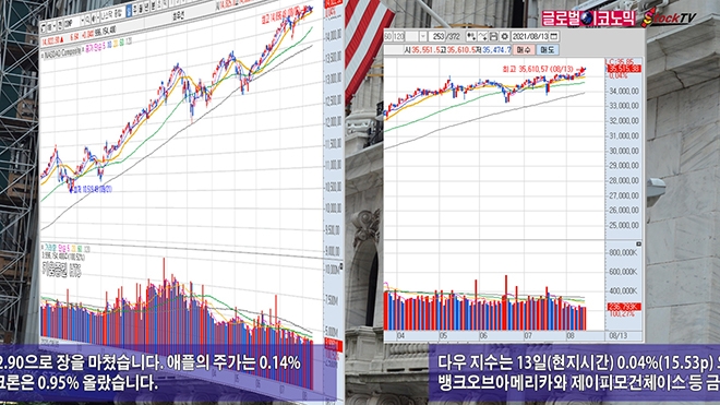 사진=글로벌이코노믹 DB