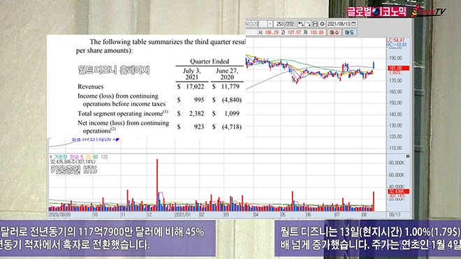 사진=글로벌이코노믹 DB