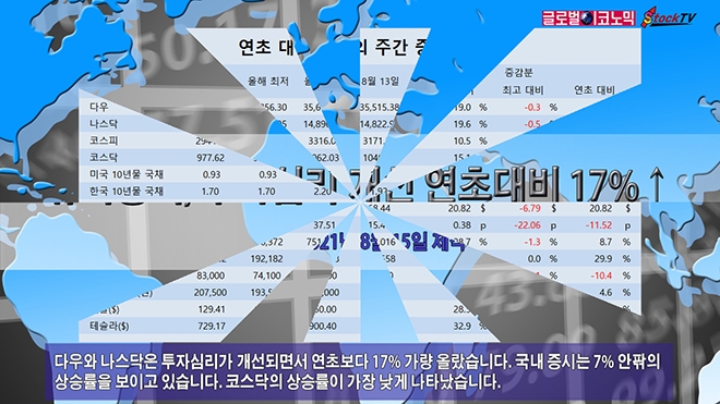 사진=글로벌이코노믹 DB