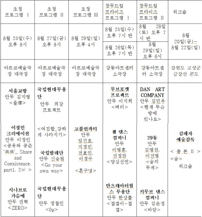 프로그램별 소개