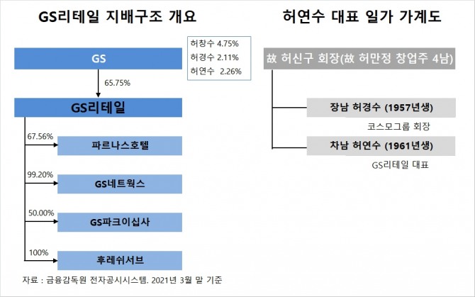 사진=글로벌이코노믹 DB