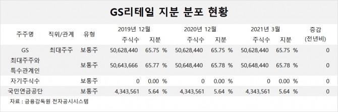 사진=글로벌이코노믹 DB