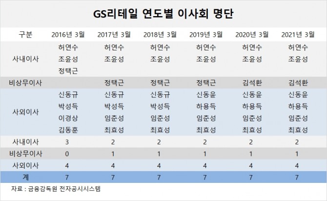 사진=글로벌이코노믹 DB