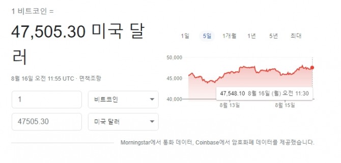 미국 뉴욕증시 가상화폐 비트코인 시세 