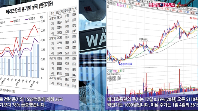 사진=글로벌이코노믹 DB