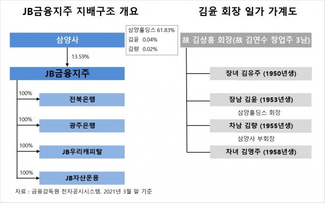 사진=글로벌이코노믹 DB