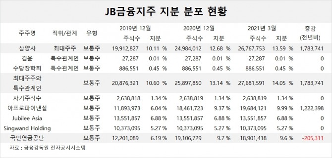 사진=글로벌이코노믹 DB