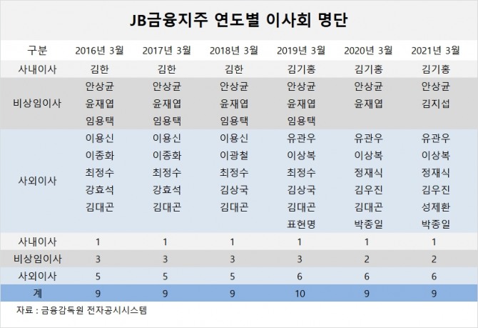 사진=글로벌이코노믹 DB