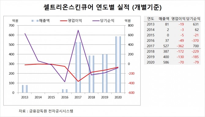 사진=글로벌이코노믹 DB