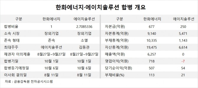 사진=글로벌이코노믹 DB