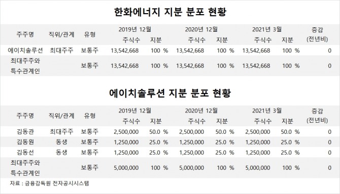 사진=글로벌이코노믹 DB