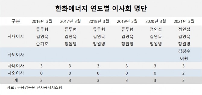 사진=글로벌이코노믹 DB