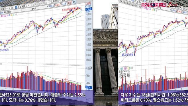 사진=글로벌이코노믹 DB