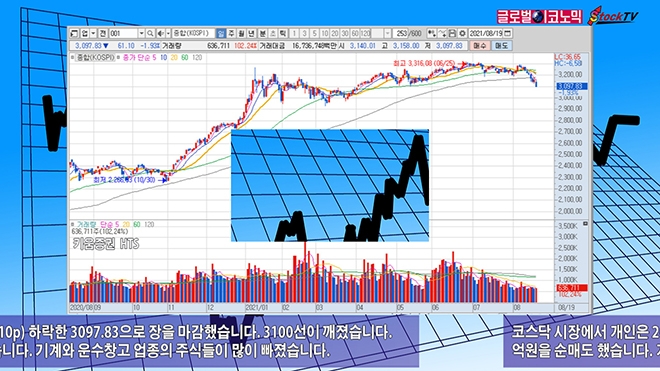 사진=글로벌이코노믹 DB