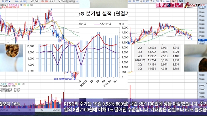 사진=글로벌이코노믹 DB