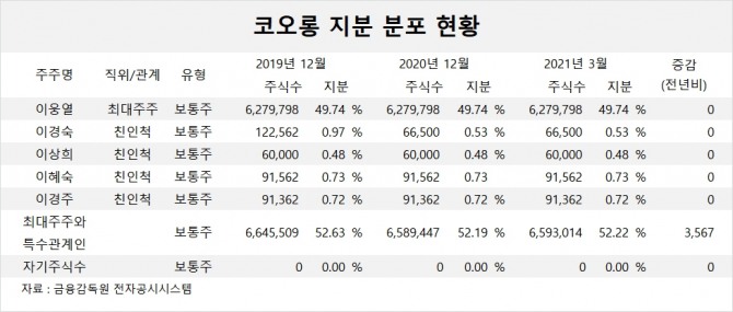 사진=글로벌이코노믹 DB