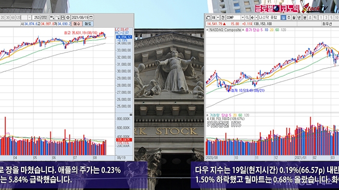 사진=글로벌이코노믹 DB