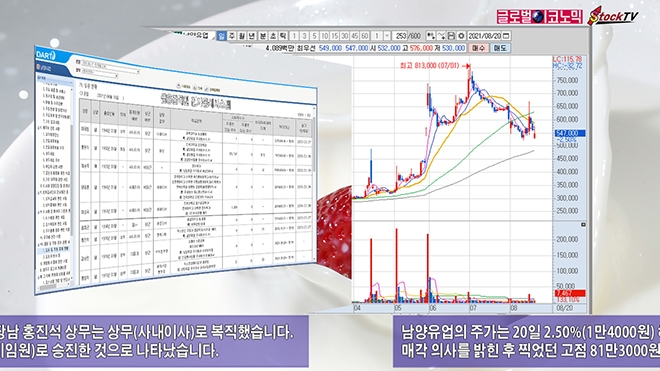 사진=글로벌이코노믹 DB