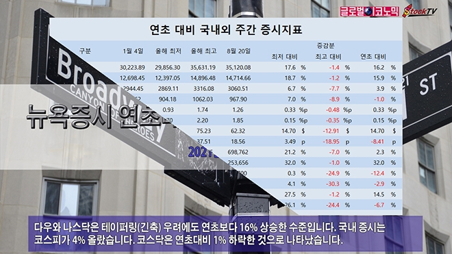 사진=글로벌이코노믹 DB