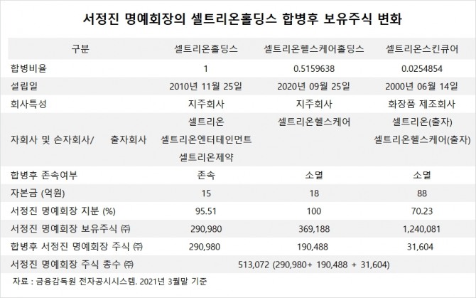 사진=글로벌이코노믹 DB