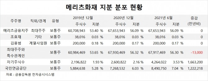 사진=글로벌이코노믹 DB