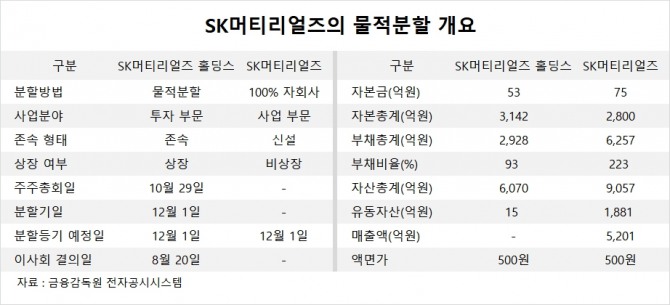 사진=글로벌이코노믹 DB