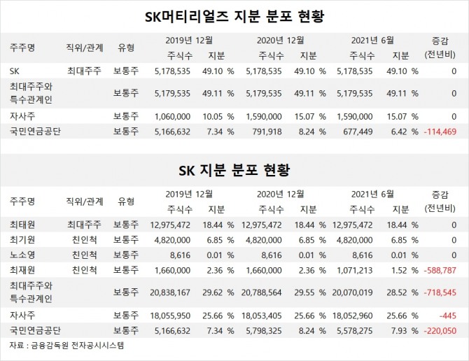 사진=글로벌이코노믹 DB