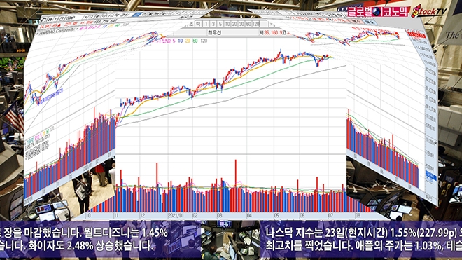 사진=글로벌이코노믹 DB