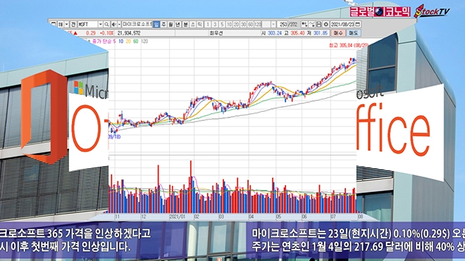 사진=글로벌이코노믹 DB