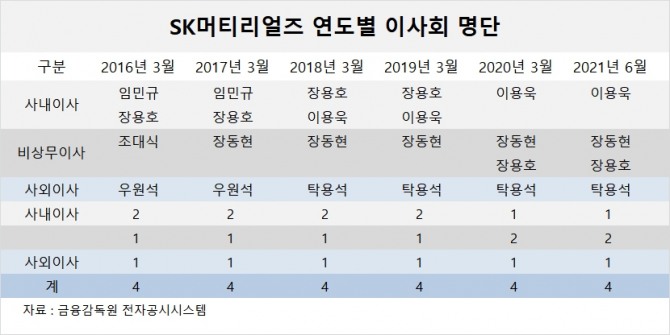 사진=글로벌이코노믹 DB