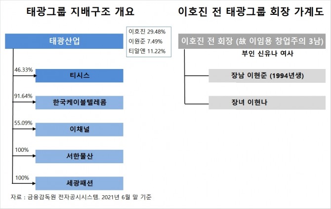 사진=글로벌이코노믹 DB