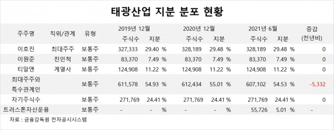 사진=글로벌이코노믹 DB