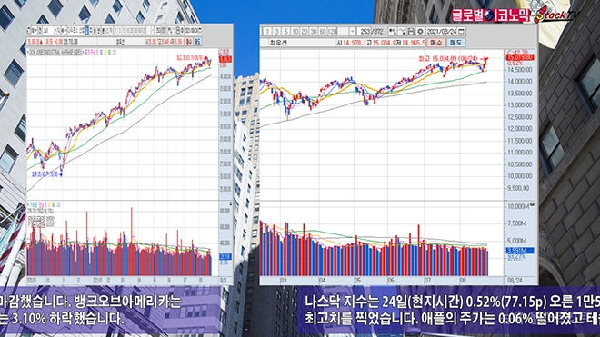 사진=글로벌이코노믹 DB