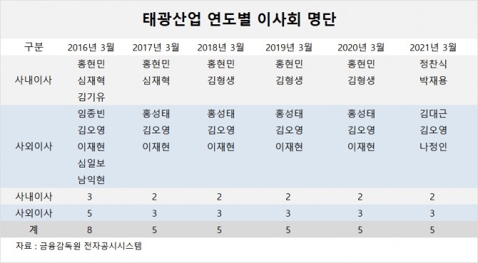 사진=글로벌이코노믹 DB