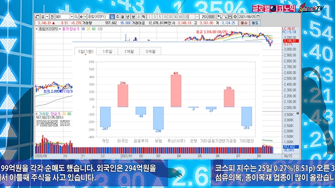 사진=글로벌이코노믹 DB